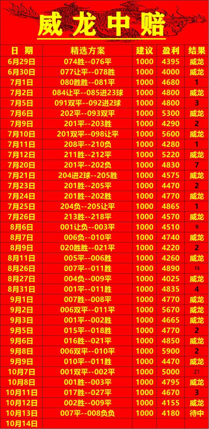 威龙中赔更正赛事分析