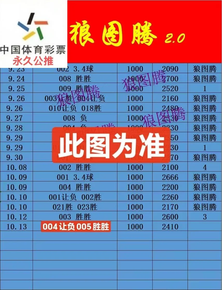 狼图腾2.0更正赛事分析