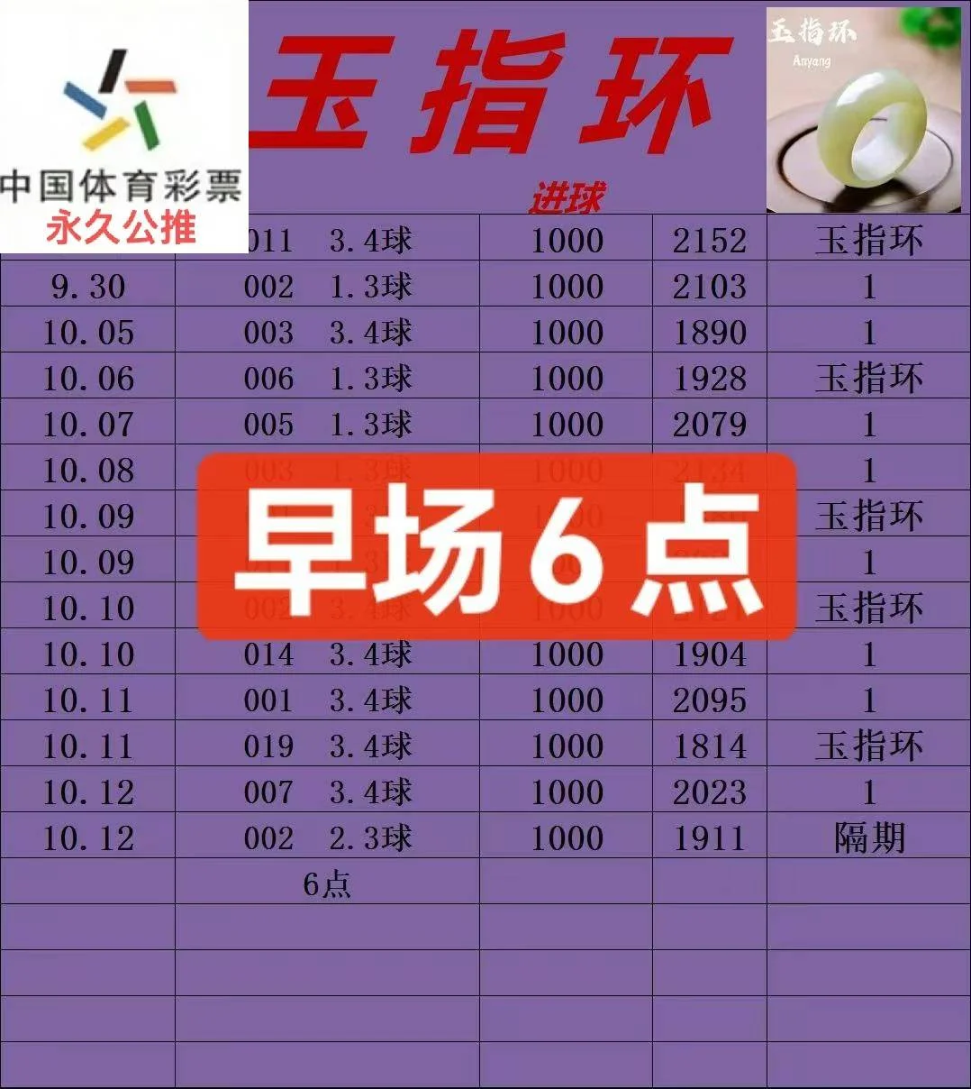 玉指环早场赛事分析
