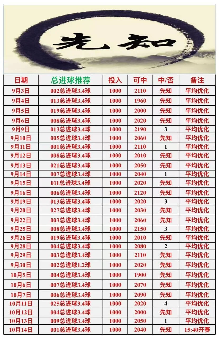 先知赛果更正赛事分析