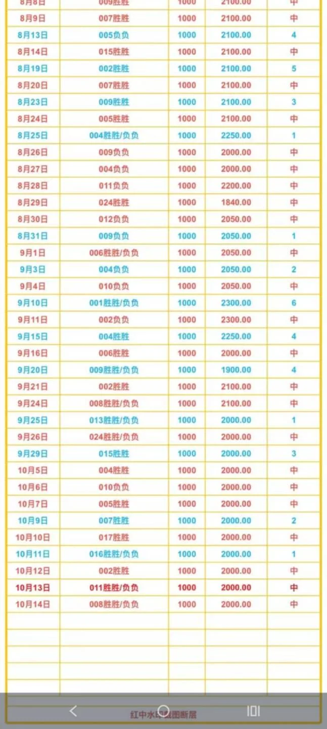 其他没更新赛事分析