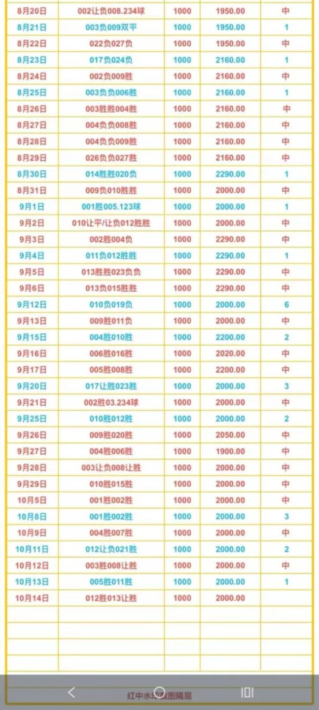 其他没更新赛事分析