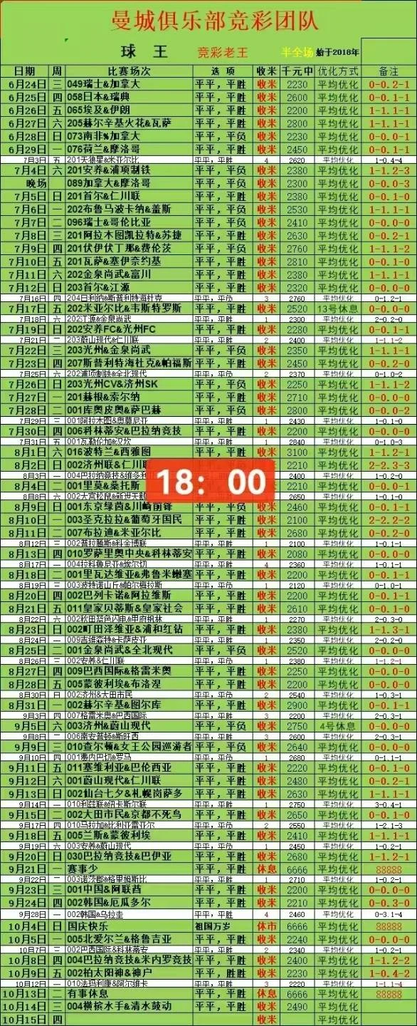 曼城半全场赛事分析