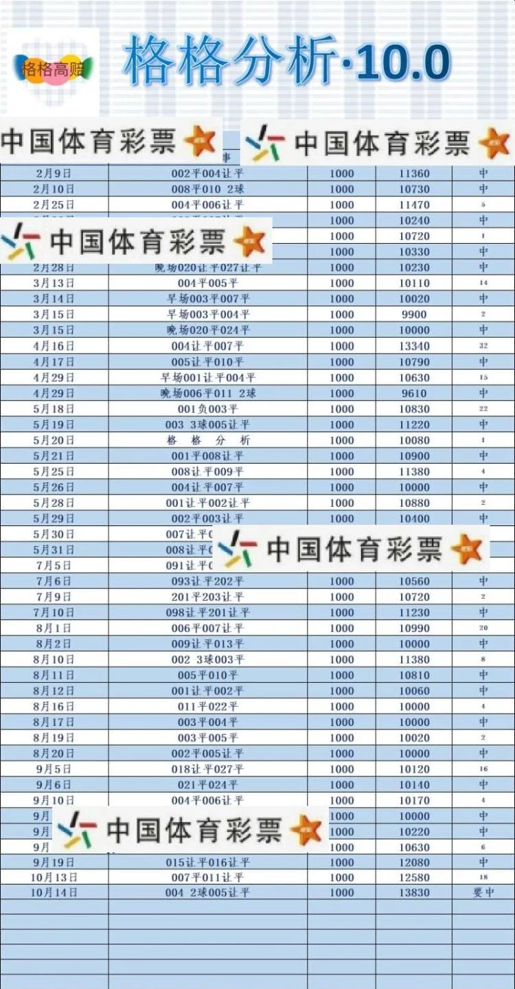 格格足球截止6点赛事分析