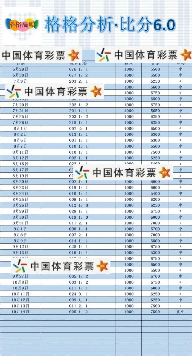 格格足球截止6点赛事分析