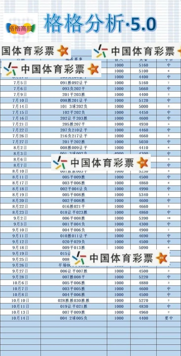 格格足球截止6点赛事分析