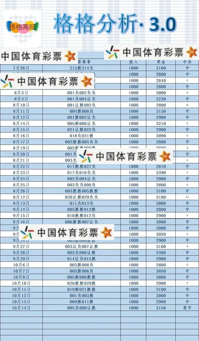 格格足球截止6点赛事分析