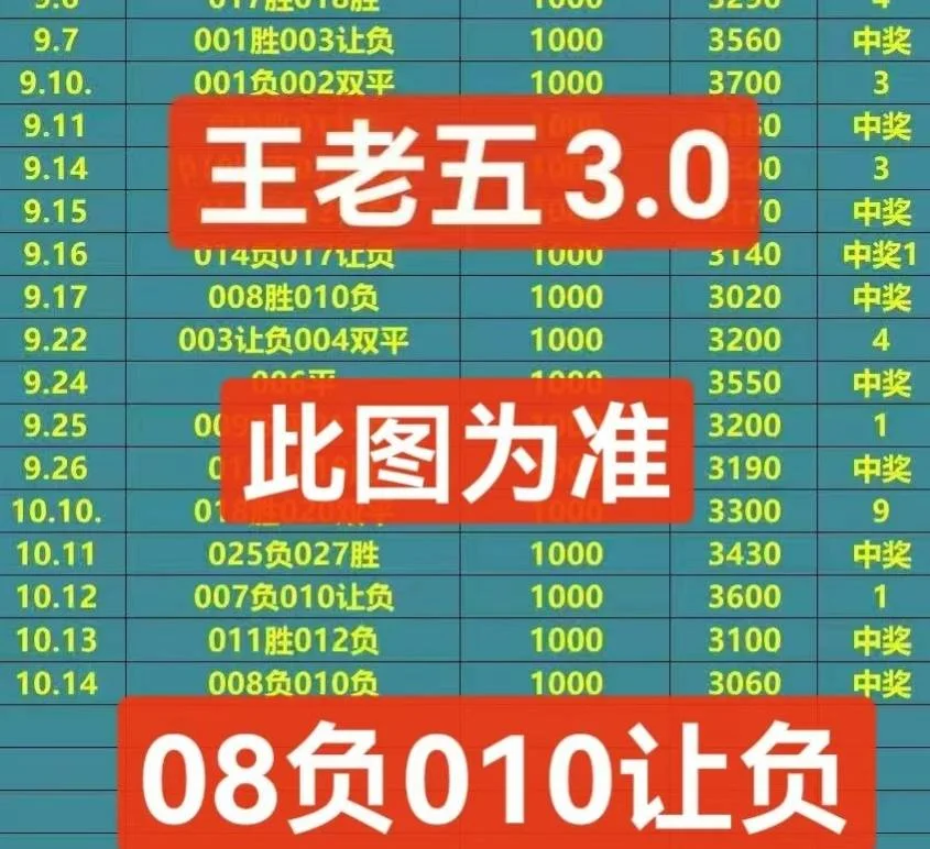 王老五3.0赛事分析