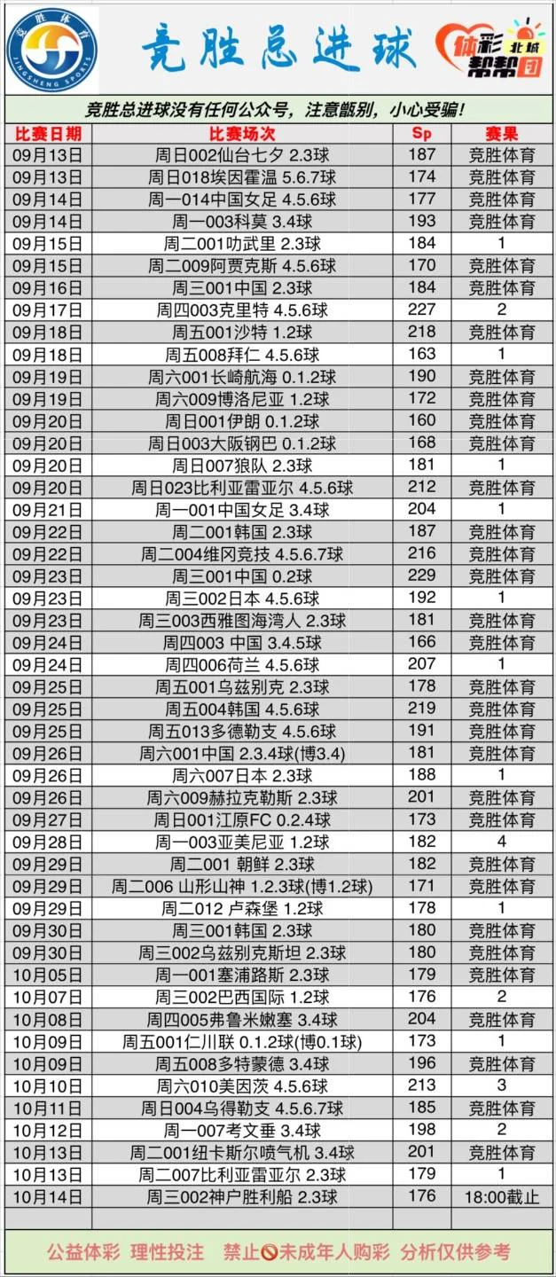 竞胜足球更新赛事分析