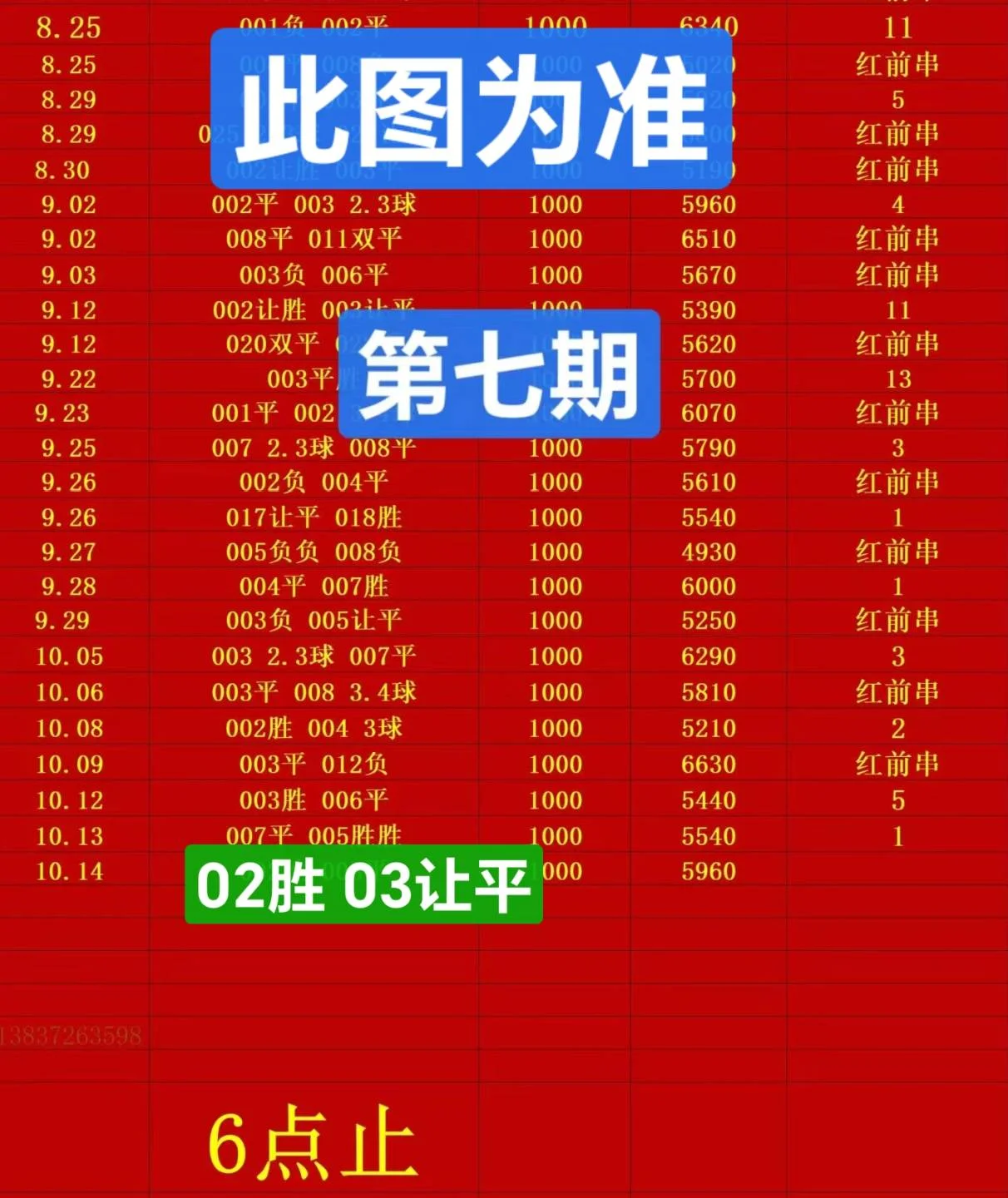 红前串5.0更正赛事分析