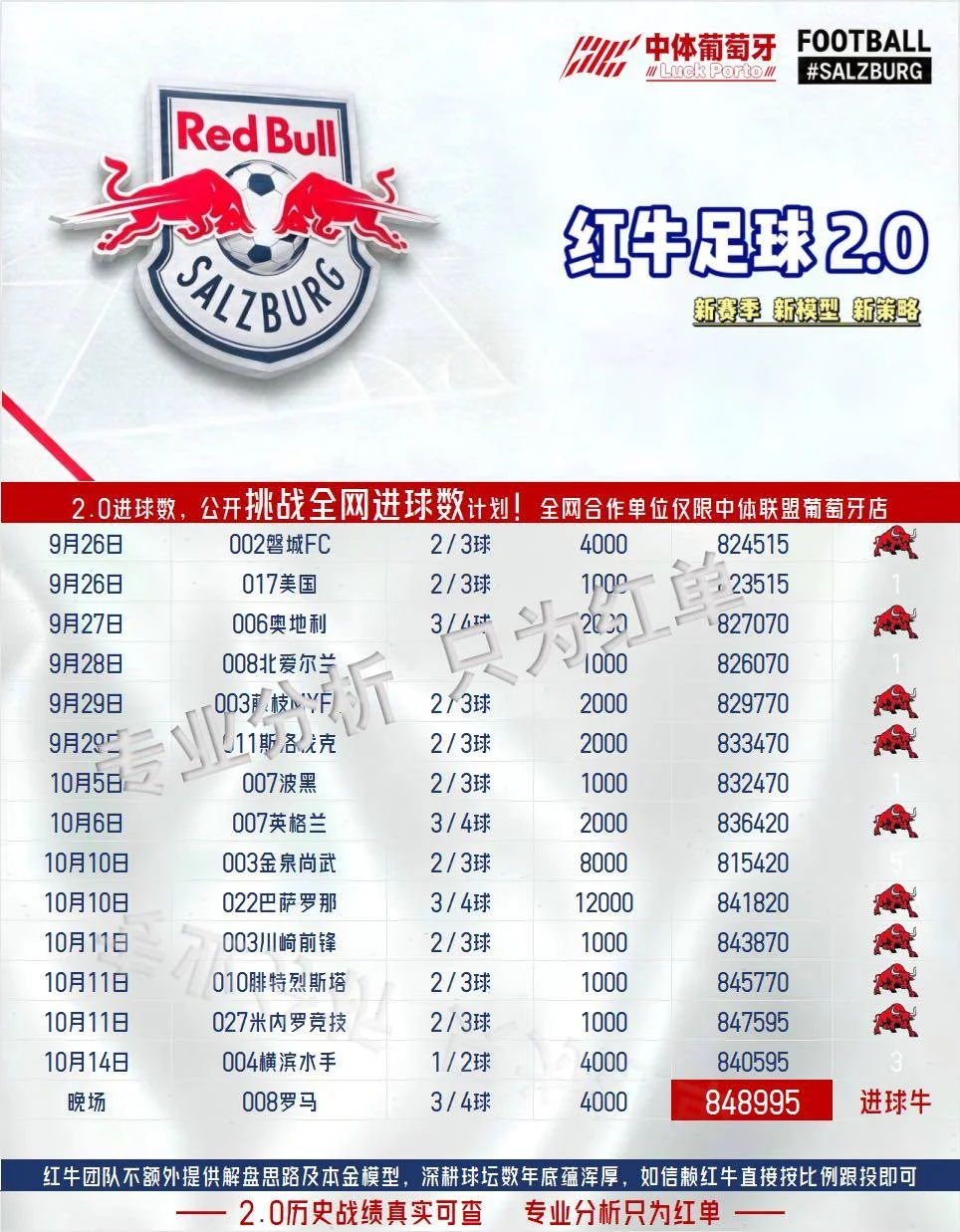 红牛晚场赛事分析