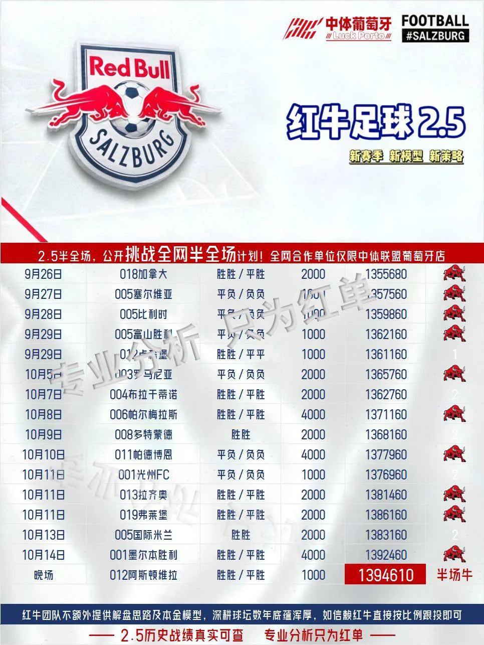 红牛晚场赛事分析
