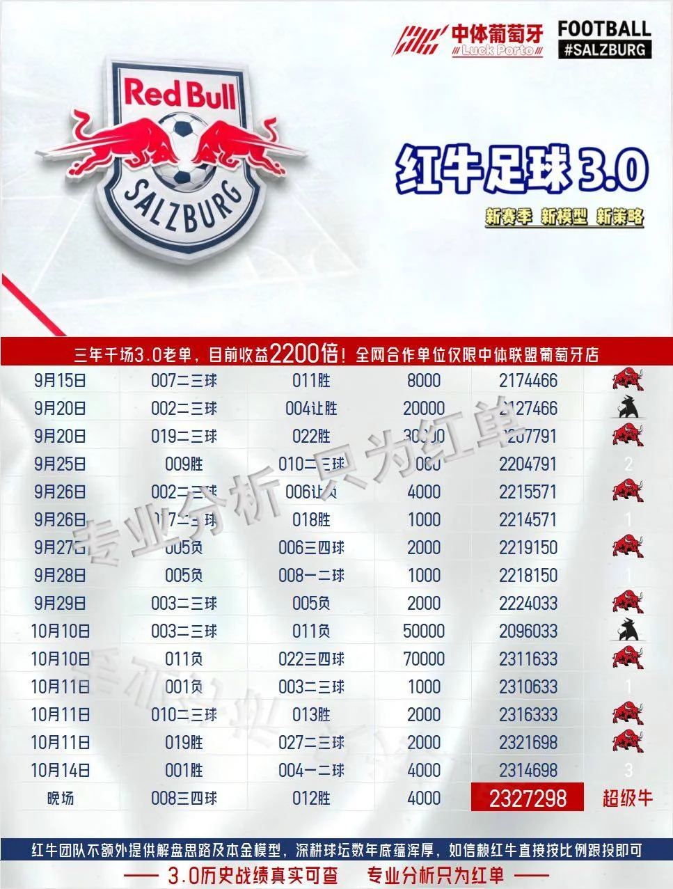红牛晚场赛事分析