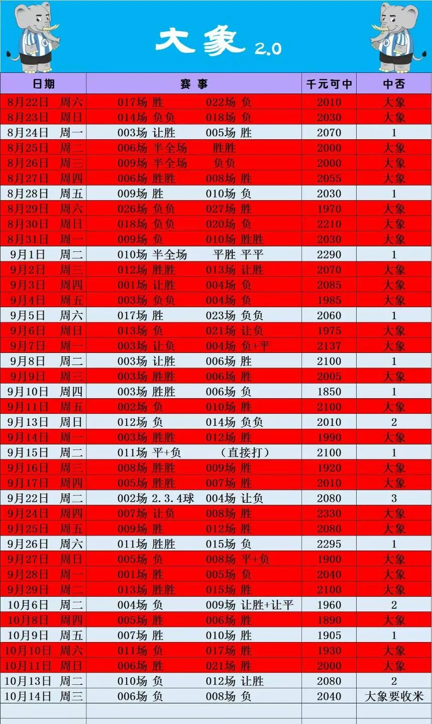 10.0赛事分析