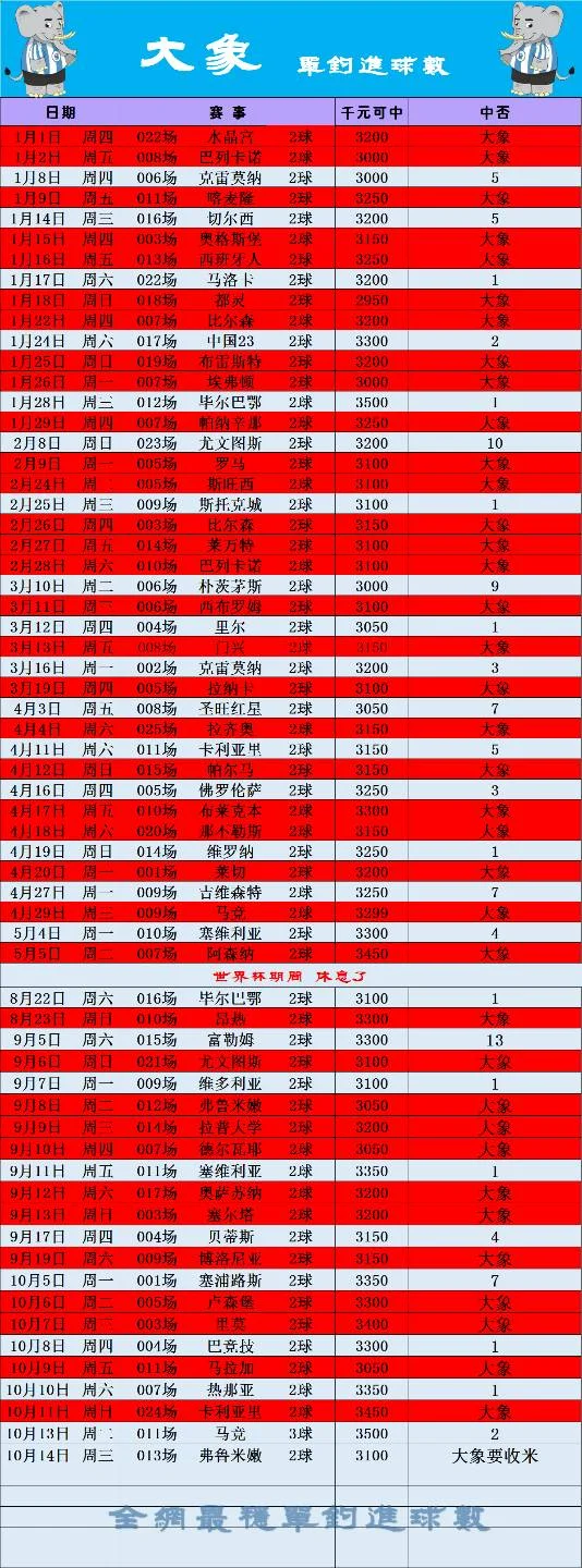 10.0赛事分析