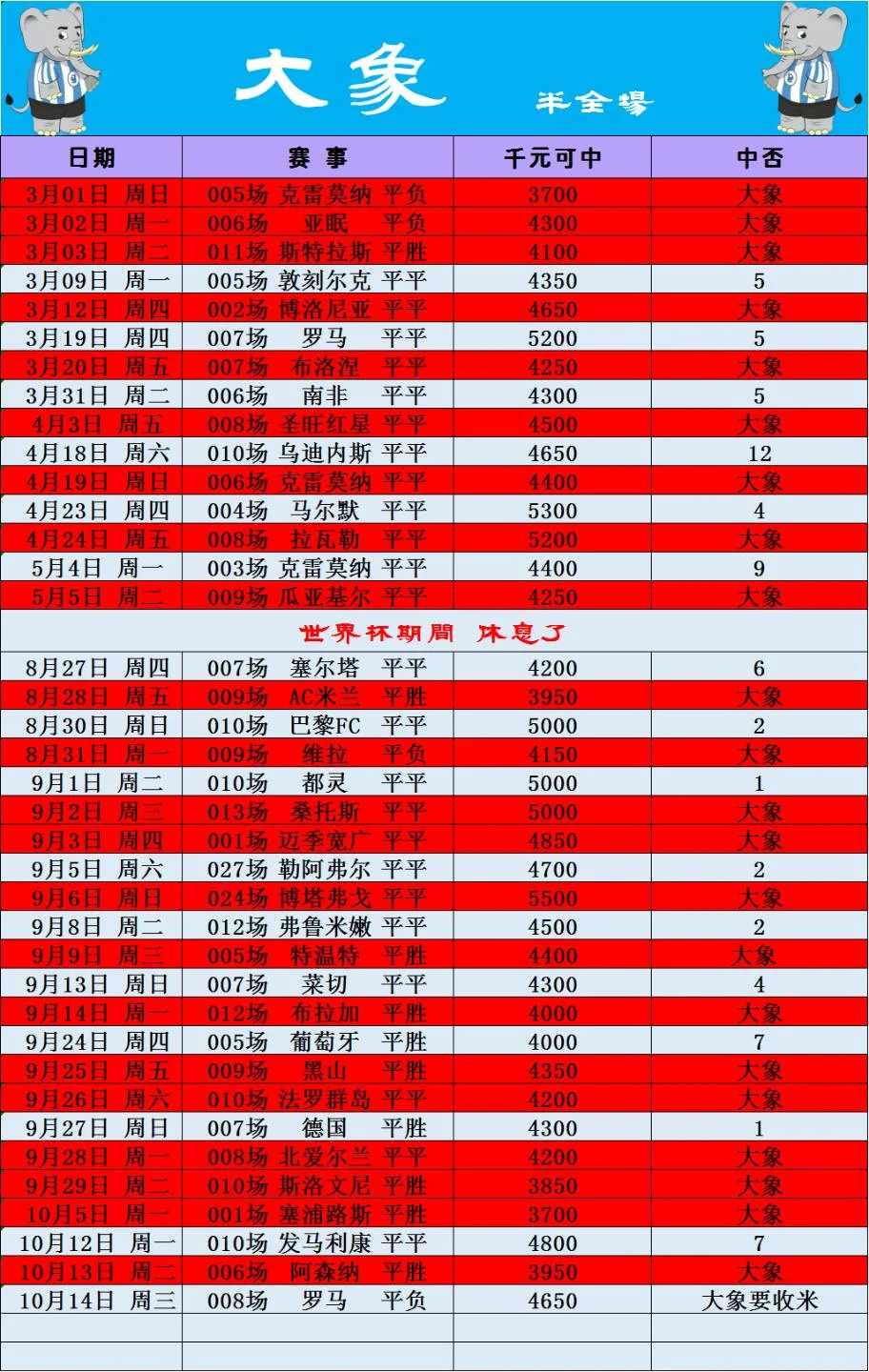 10.0赛事分析