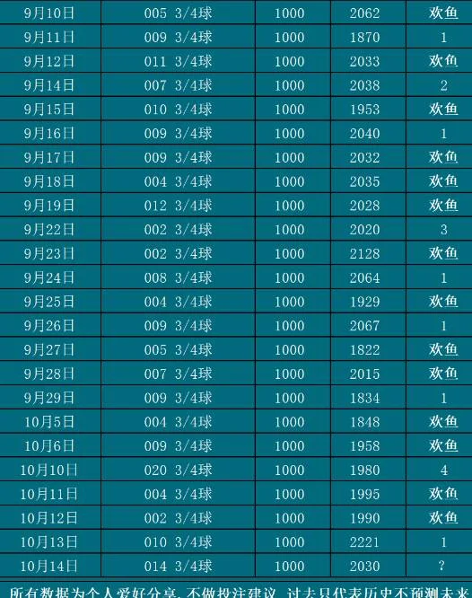 10.14欢鱼赛事分析