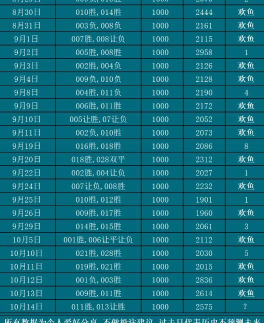 10.14欢鱼赛事分析