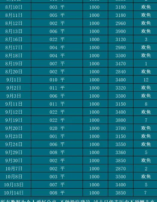 10.14欢鱼赛事分析
