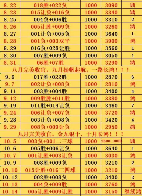 10.14鸿哥赛事分析