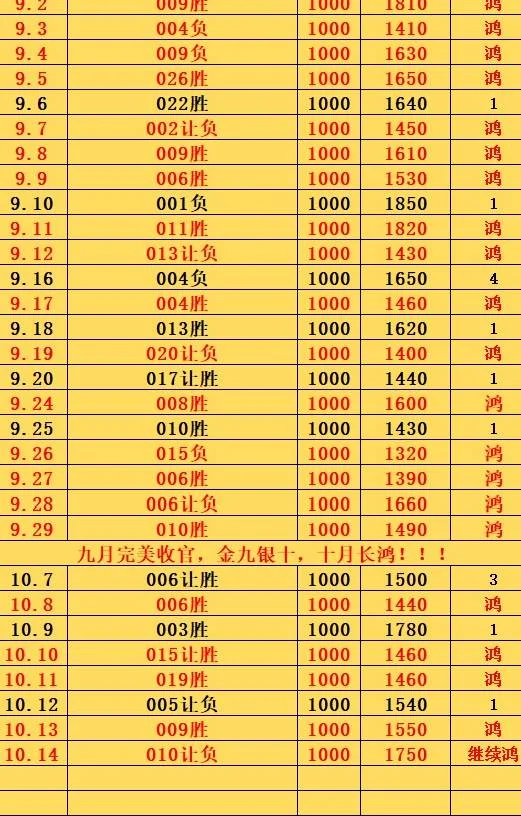 10.14鸿哥赛事分析