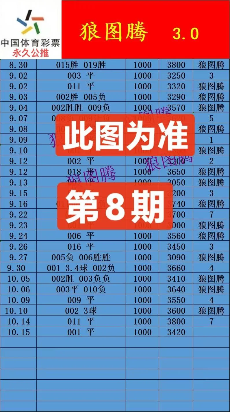 狼图腾3.0更正赛事分析