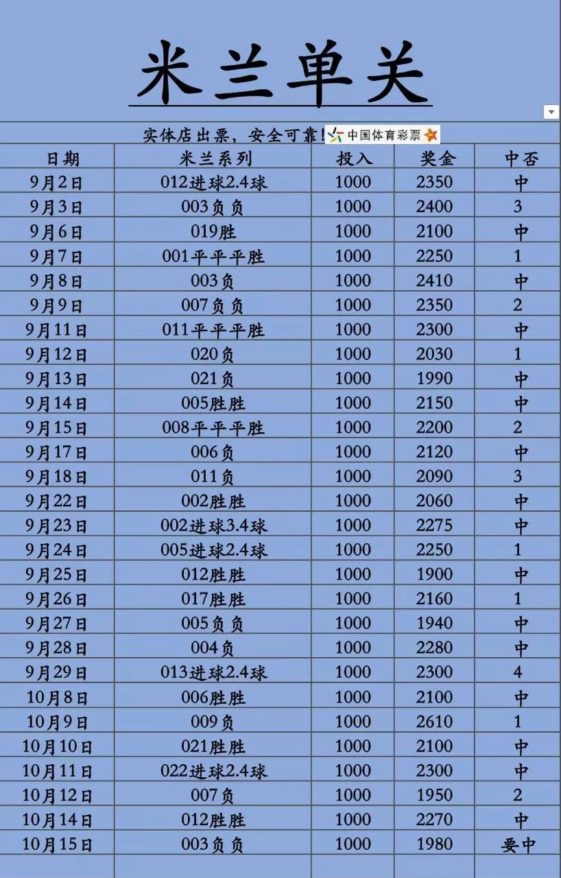 米兰单关更正赛事分析
