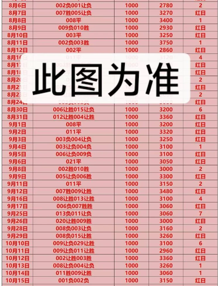 红日3.0更正赛事分析