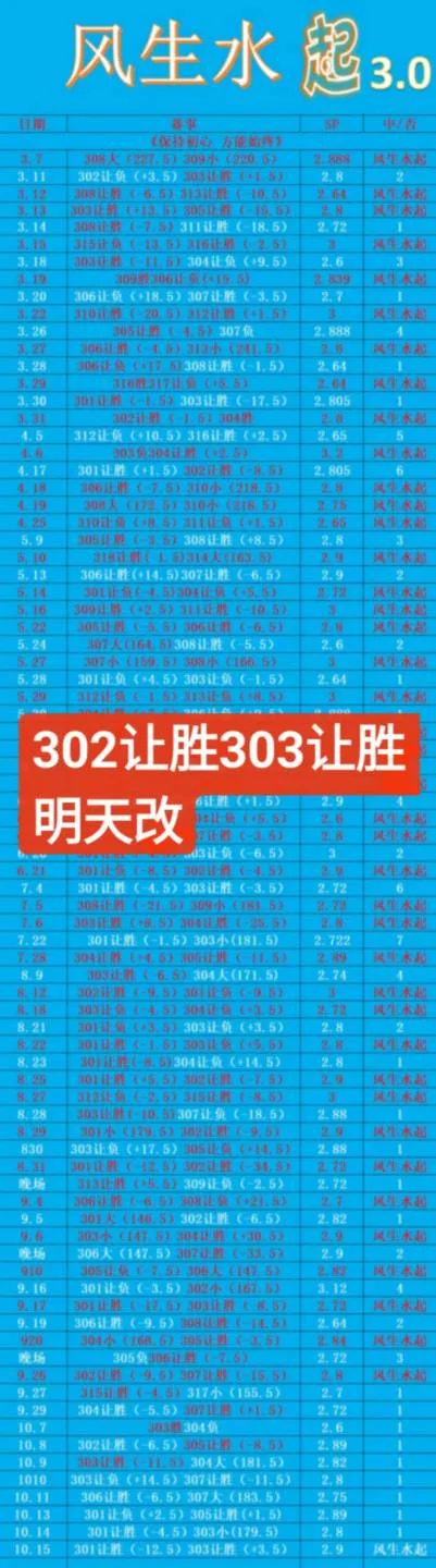 风生水起篮球更正赛事分析