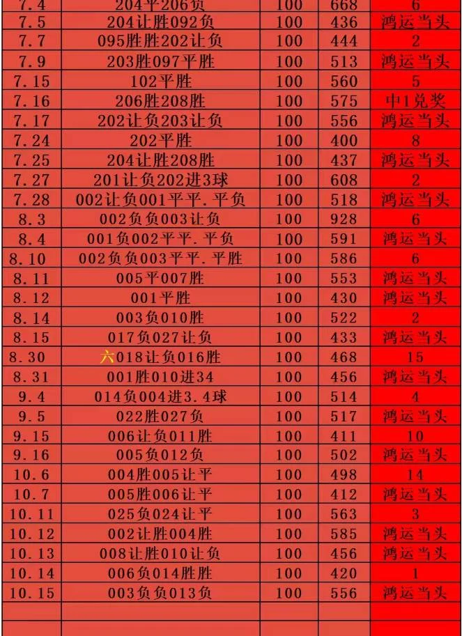 鸿运当头5倍赛事分析