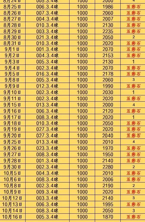 五彩石进球晚场赛事分析