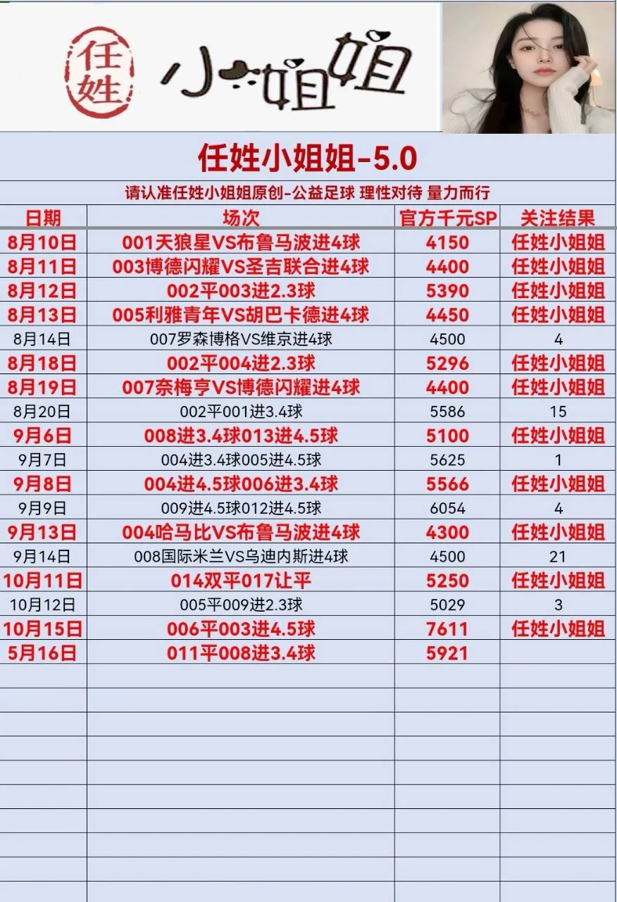 任姓小姐姐（10倍抄底单晚些时候更新了再发赛事分析
