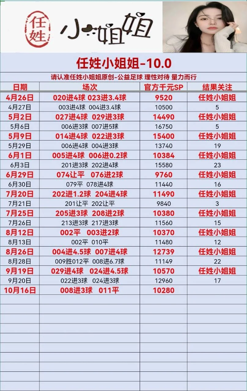任姓小姐姐（10倍抄底单晚些时候更新了再发赛事分析
