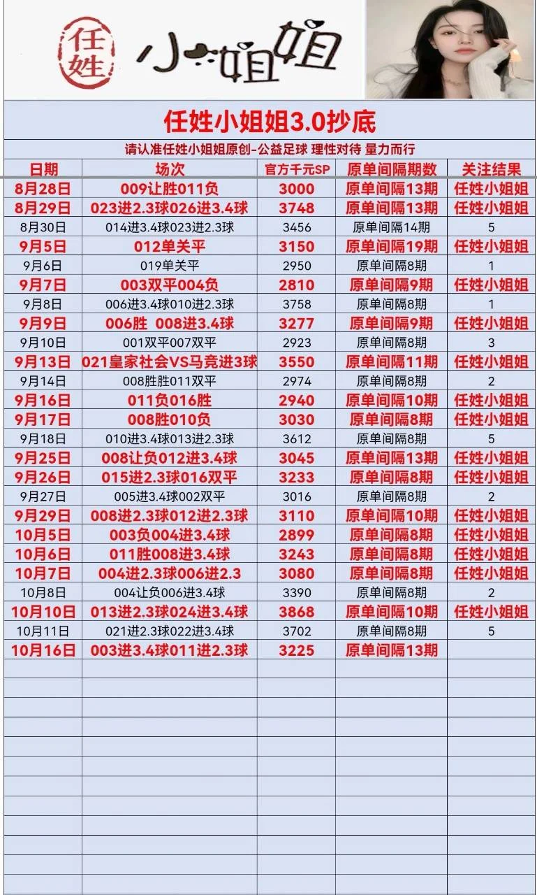 任姓小姐姐（10倍抄底单晚些时候更新了再发赛事分析