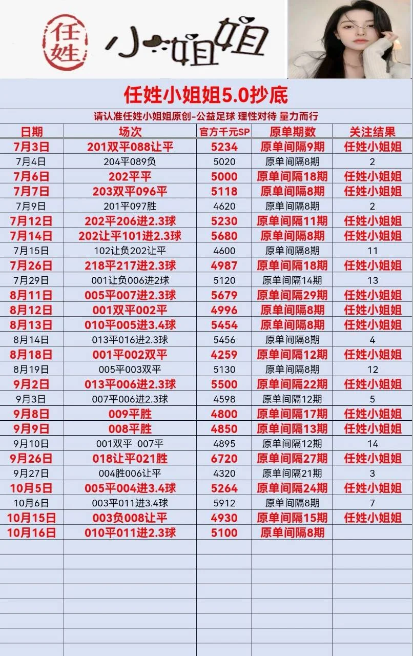 任姓小姐姐（10倍抄底单晚些时候更新了再发赛事分析