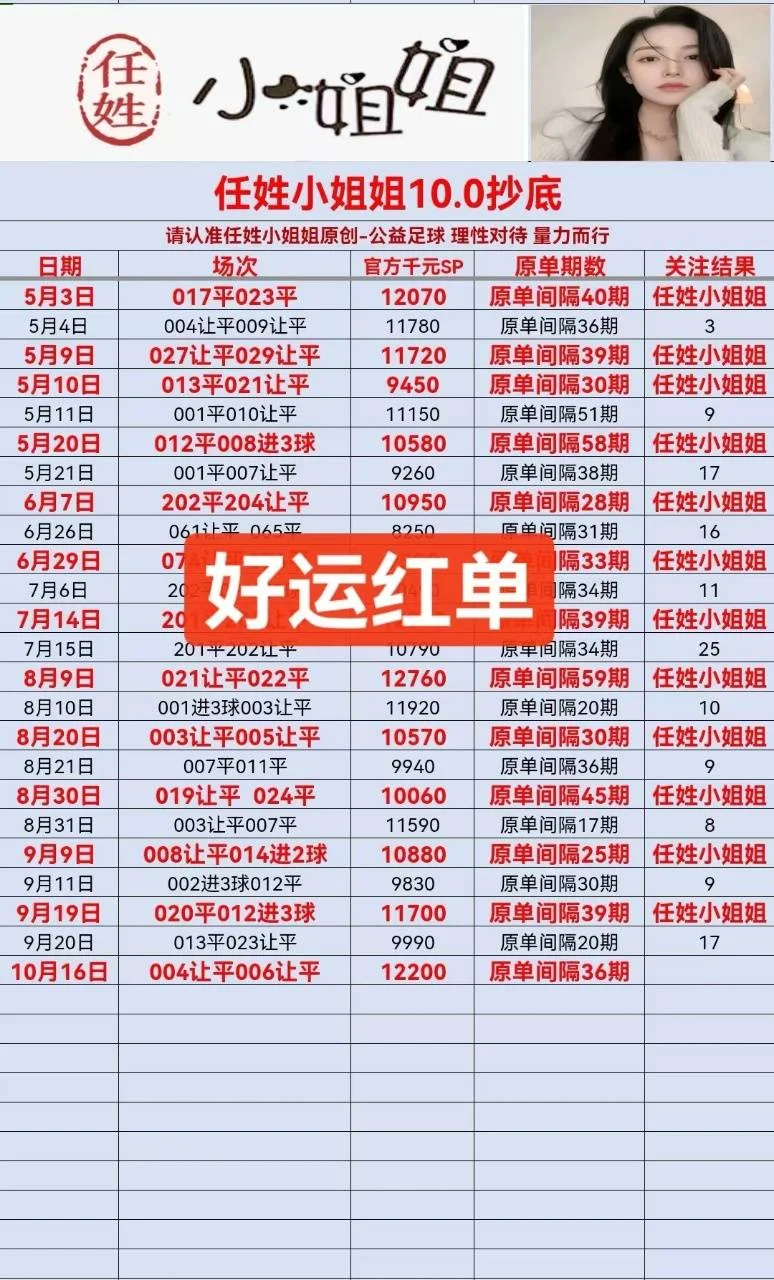 任姓小姐姐10倍抄底赛事分析