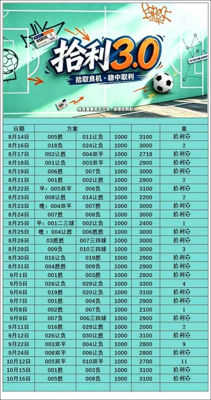 日期更正赛事分析