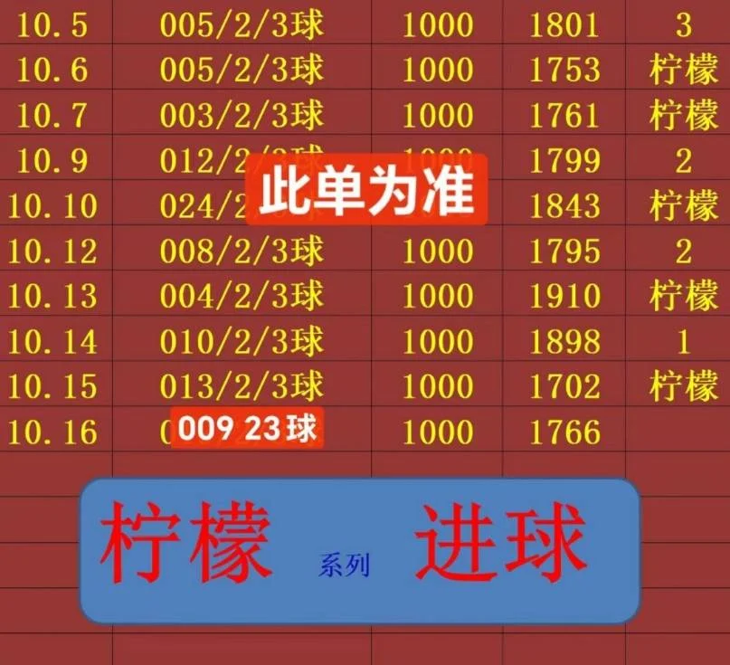 柠檬进球赛事分析