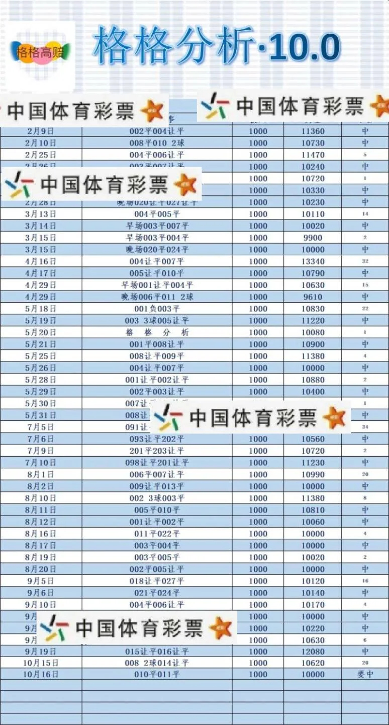 格格足球赛事分析