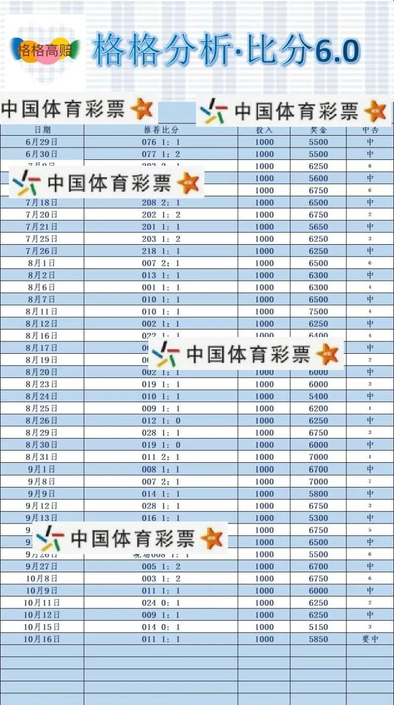 格格足球赛事分析