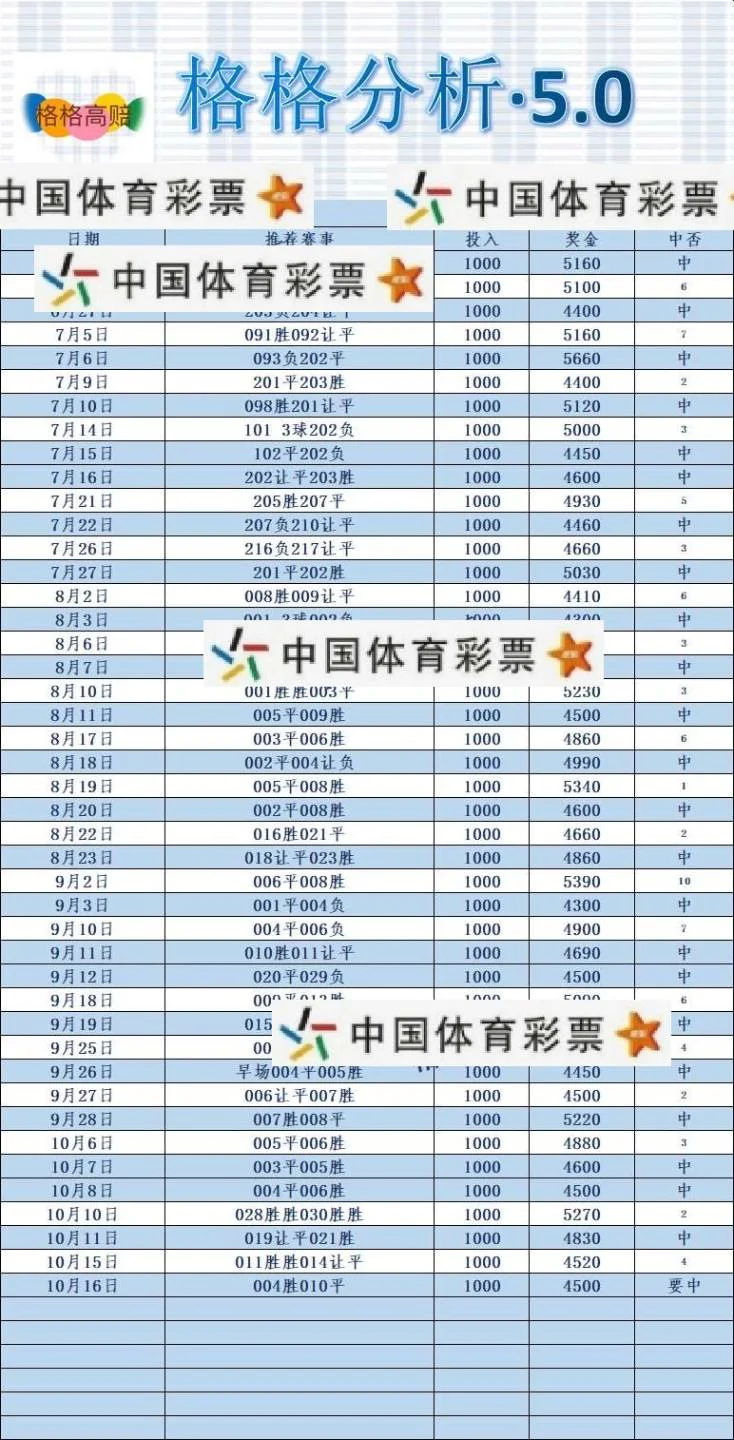 格格足球赛事分析