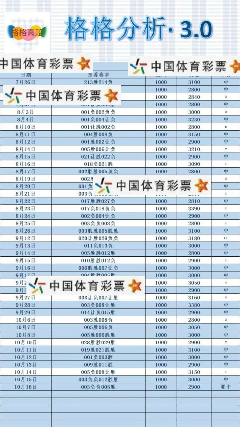 格格足球赛事分析
