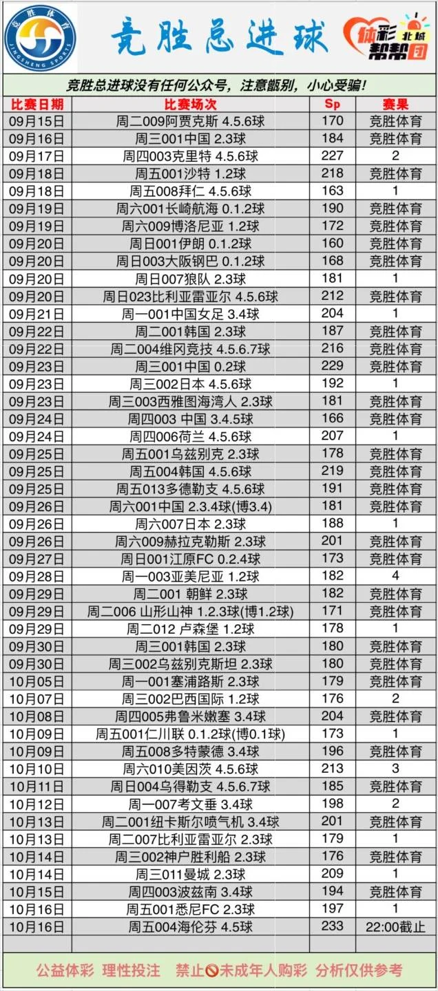 竞胜足球更新！赛事分析