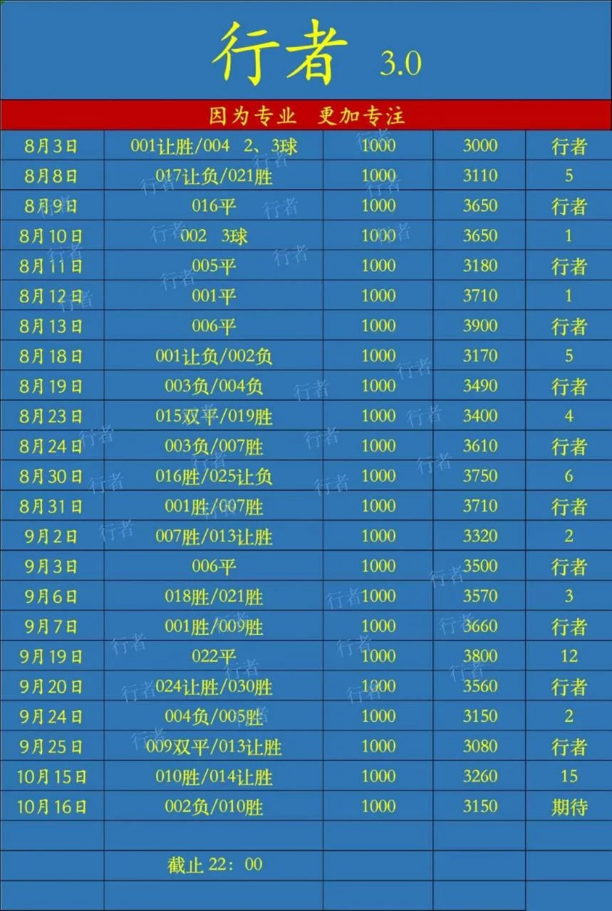 行者3.0赛事分析