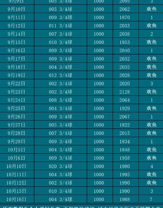 10.16欢鱼赛事分析