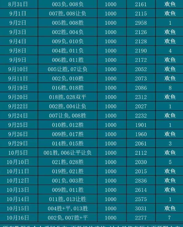 10.16欢鱼赛事分析
