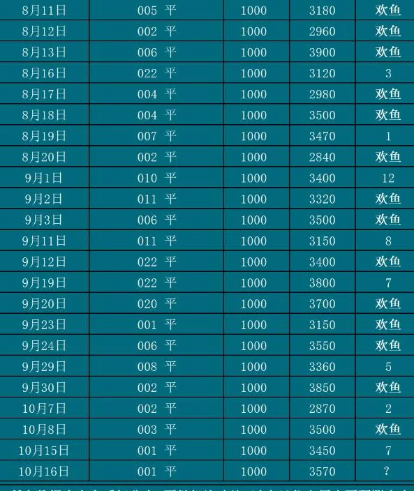 10.16欢鱼赛事分析