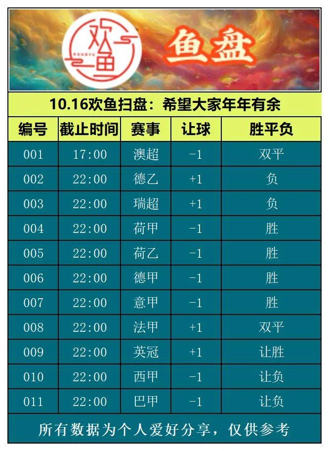 10.16欢鱼赛事分析