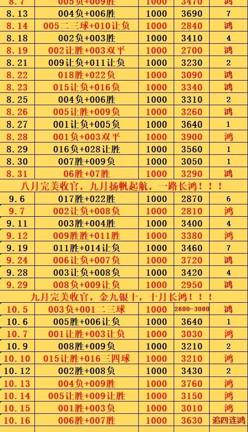 10.16鸿哥赛事分析