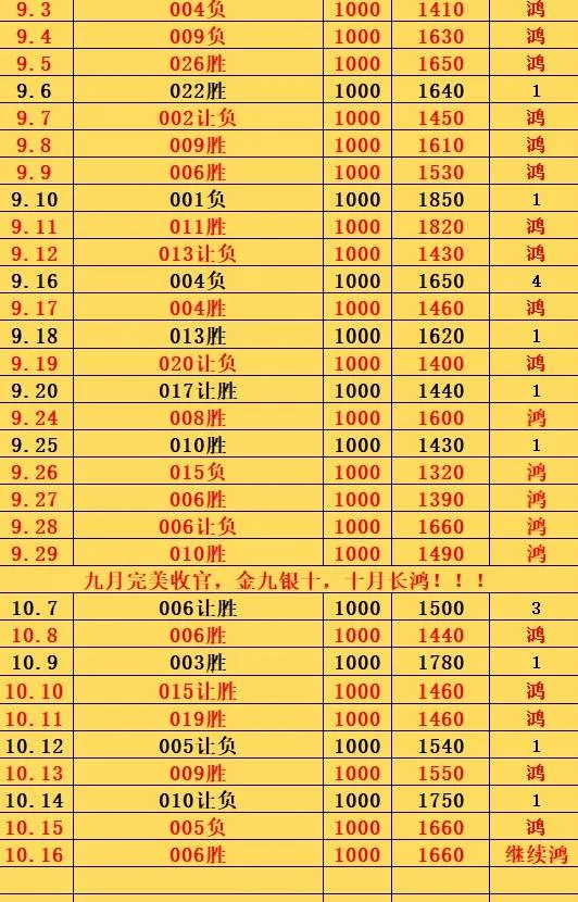 10.16鸿哥赛事分析